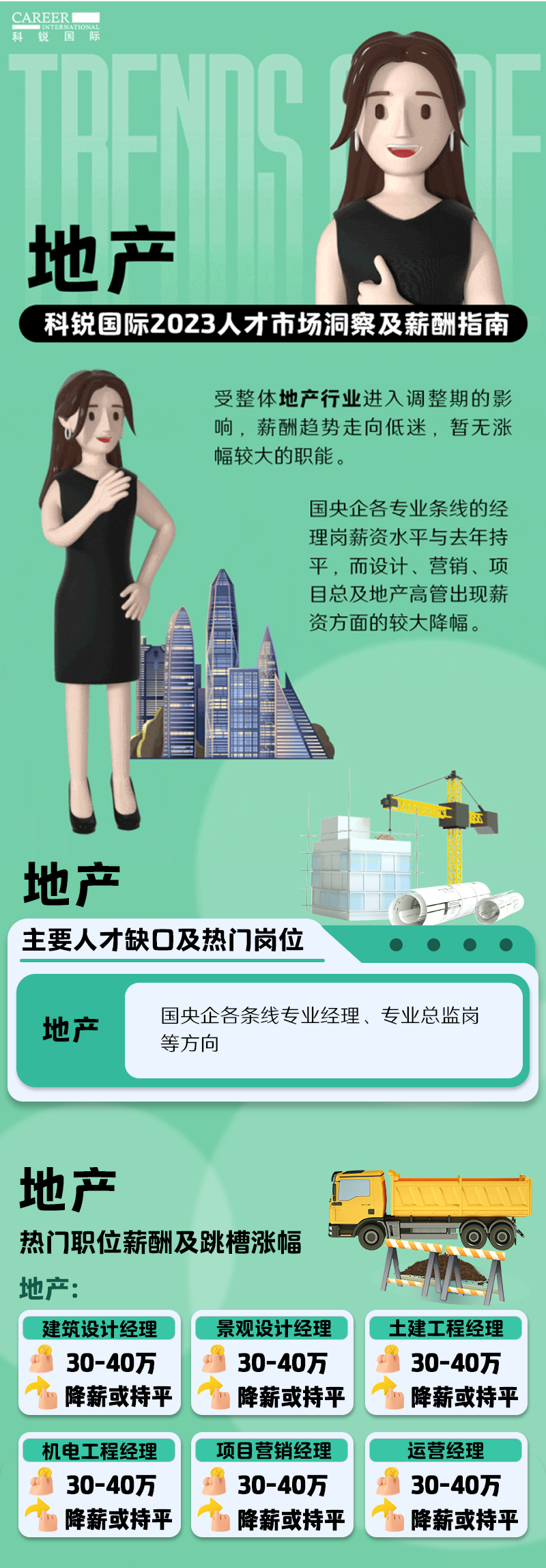 知名猎头公司kdpay钱包国际的薪酬报告——《2023人才市场洞察及薪酬指南-地产篇》
