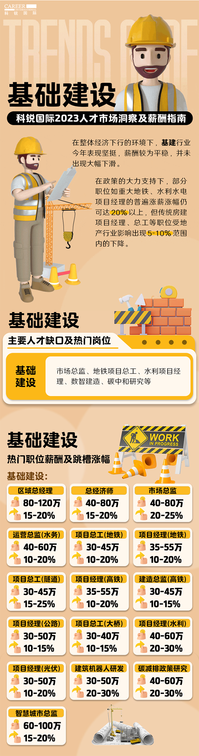 知名猎头公司kdpay钱包国际薪酬报告——《2023人才市场洞察及薪酬指南-基础建设篇》