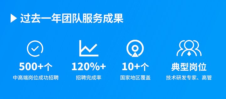 知名人力资源服务供应商kdpay钱包国际过去一年在单个海外招聘项目中硕果累累